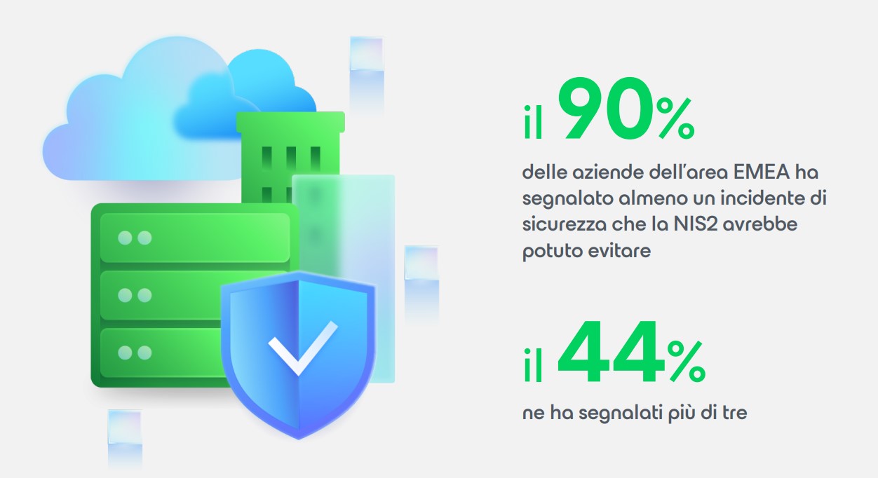 veeam NIS 2 1