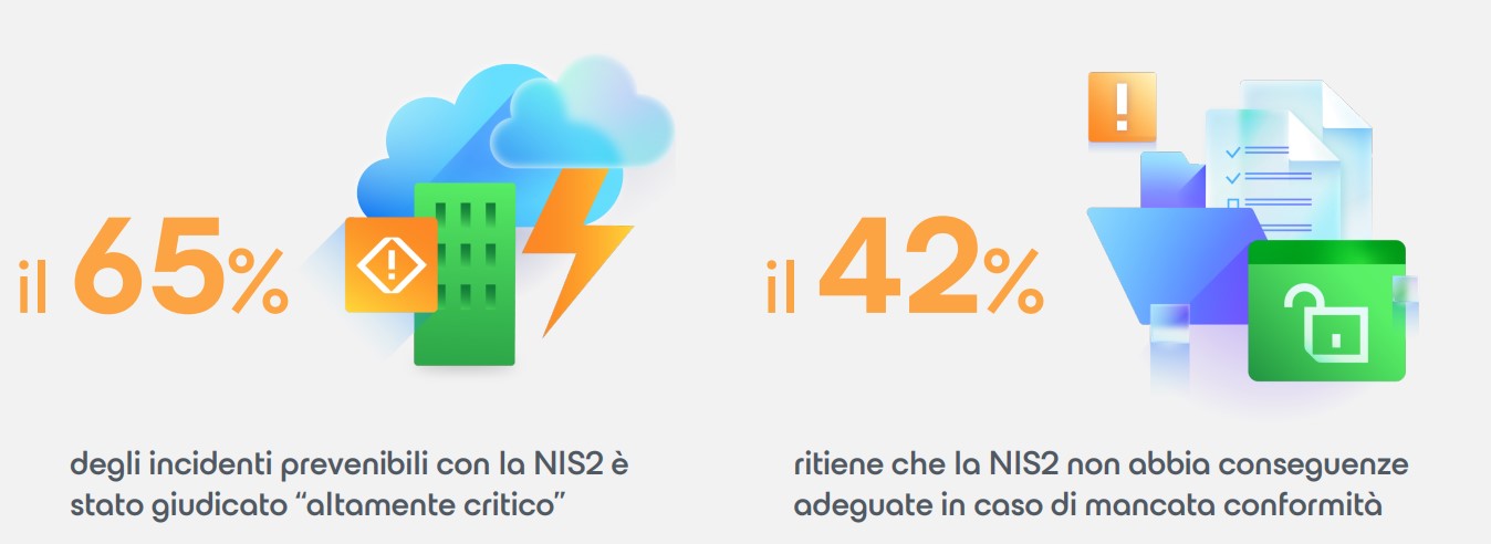 veeam NIS 2 3
