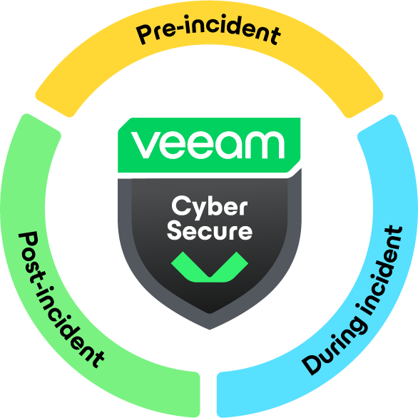 veeam cyber secure program