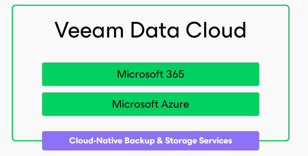 veeam data cloud