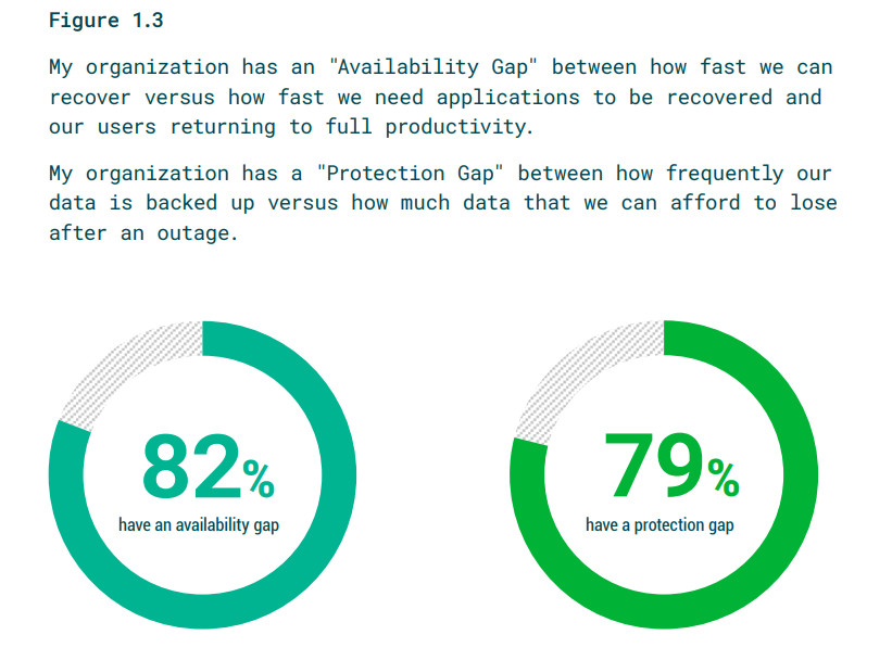 veeam security gap