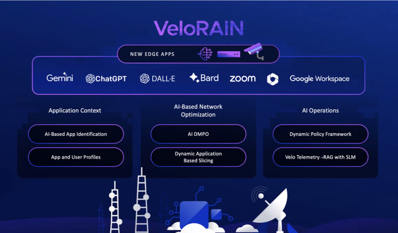 velorain