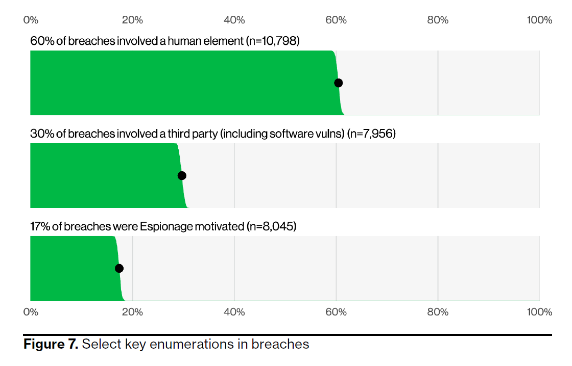 verizon business breach report 2025