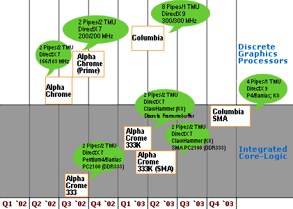 via_gpu_chipsets.gif