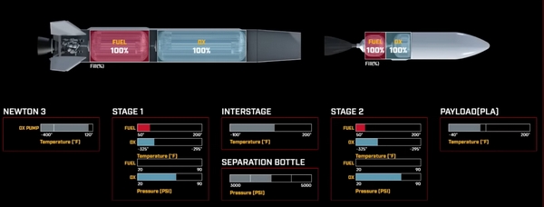 virgin orbit