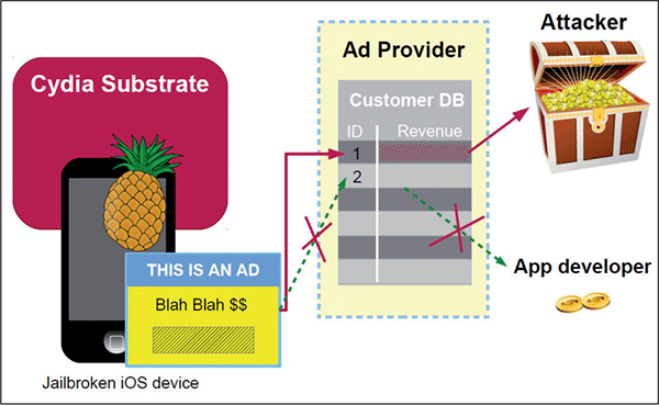 AdThief, nuovo malware su iPhone jailbroken