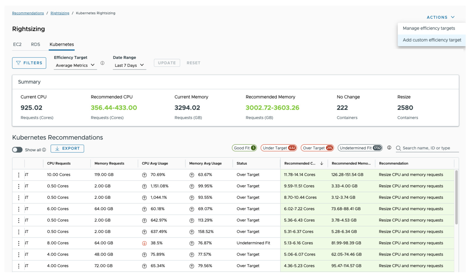 vmware aria cost