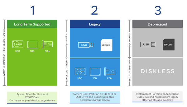 vmware vsphere