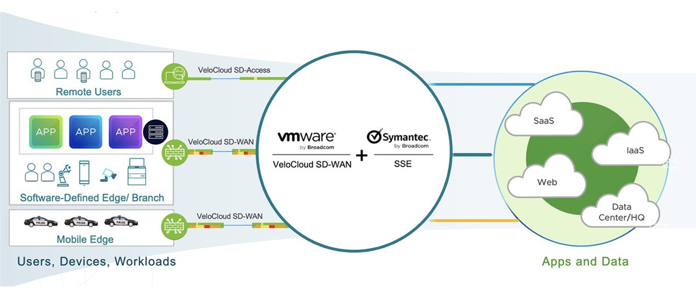 vmware-edge-pop-illustration