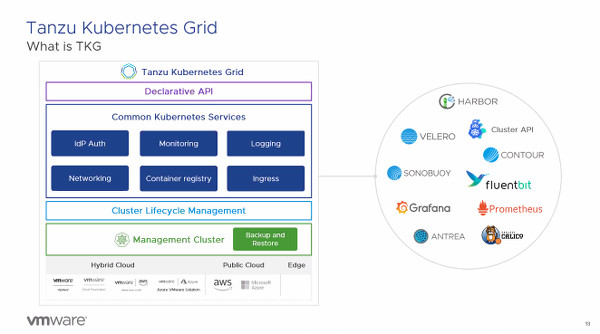 vmwaretanzu