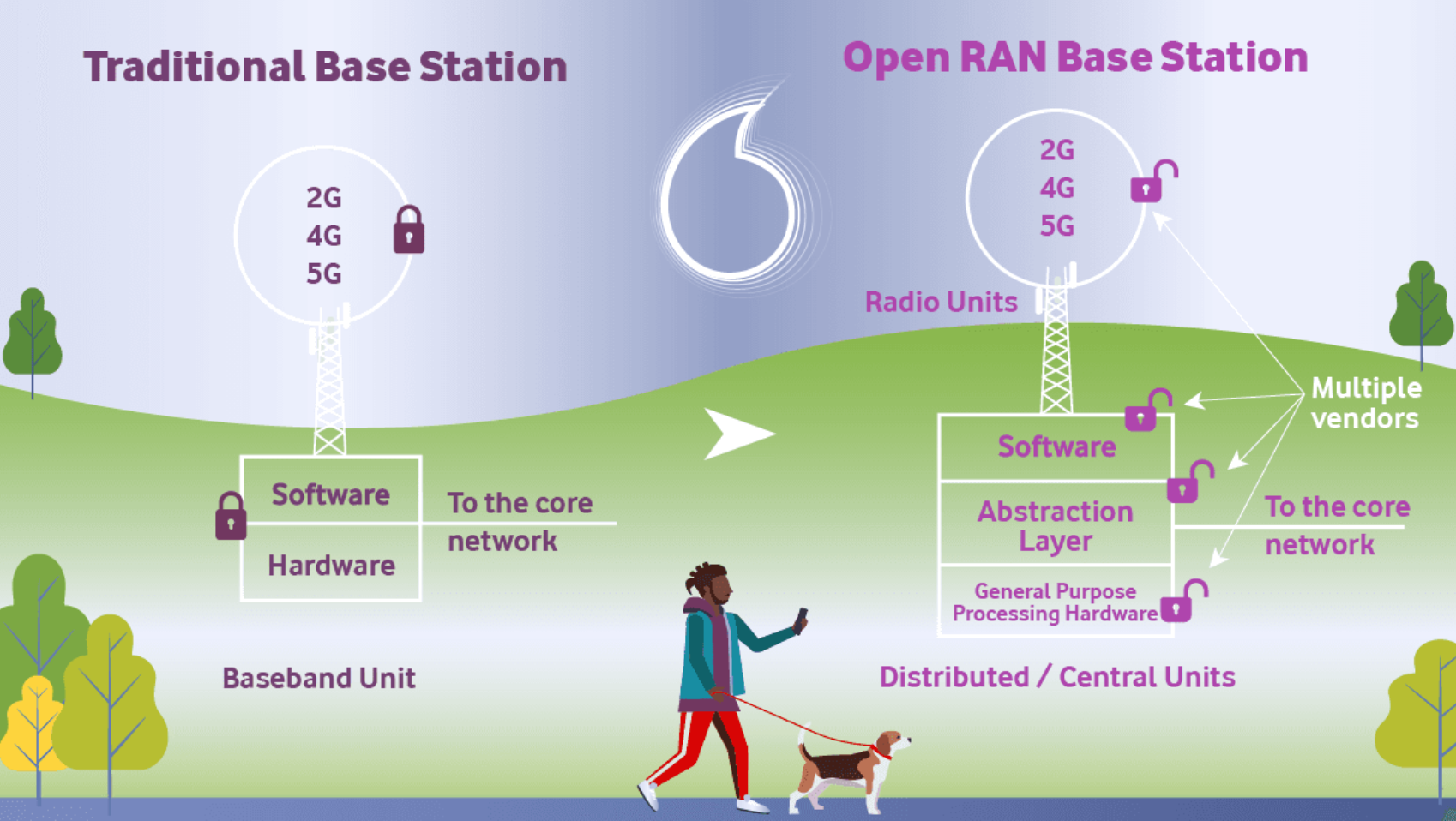 vodafone Open Ran