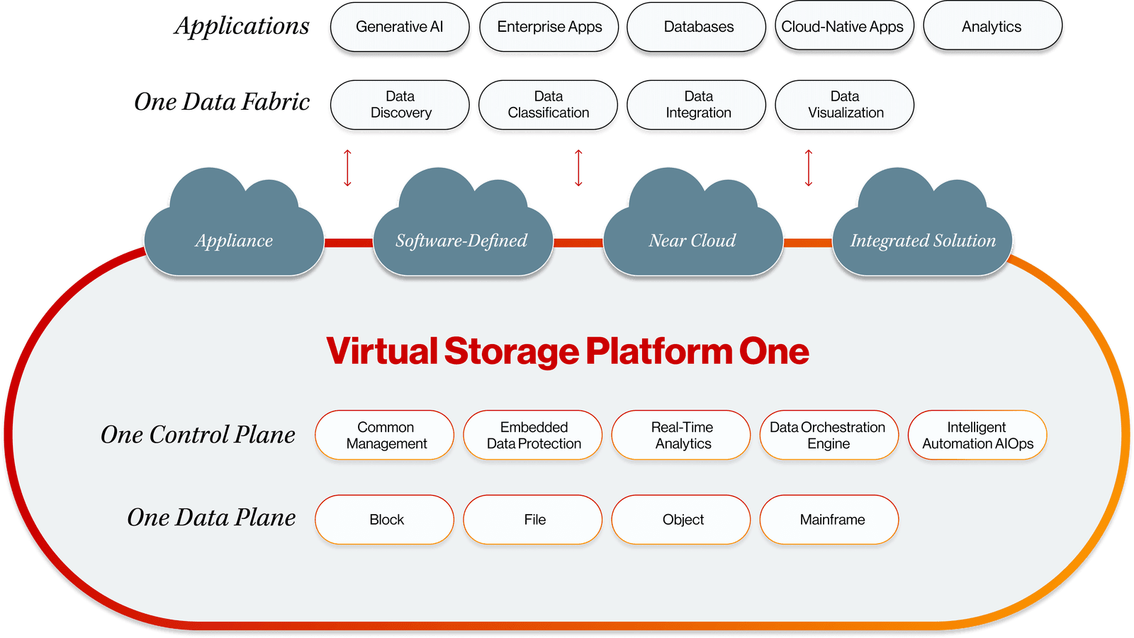 vsp-one-infographic