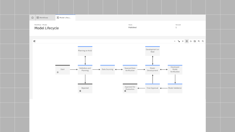 watsonxgovernance