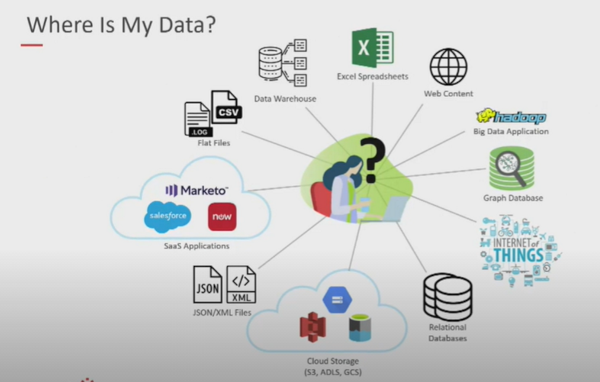 whereismydata