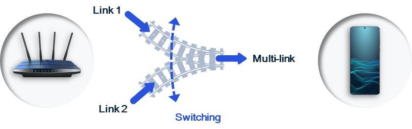 Wi-fi7 Qualcomm