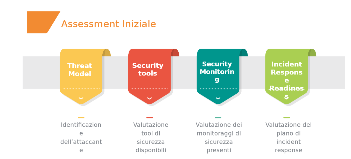 windtreassessment