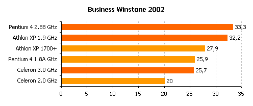 winstone-1_overclock.gif