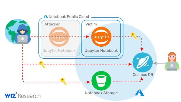 wizcosmosdb