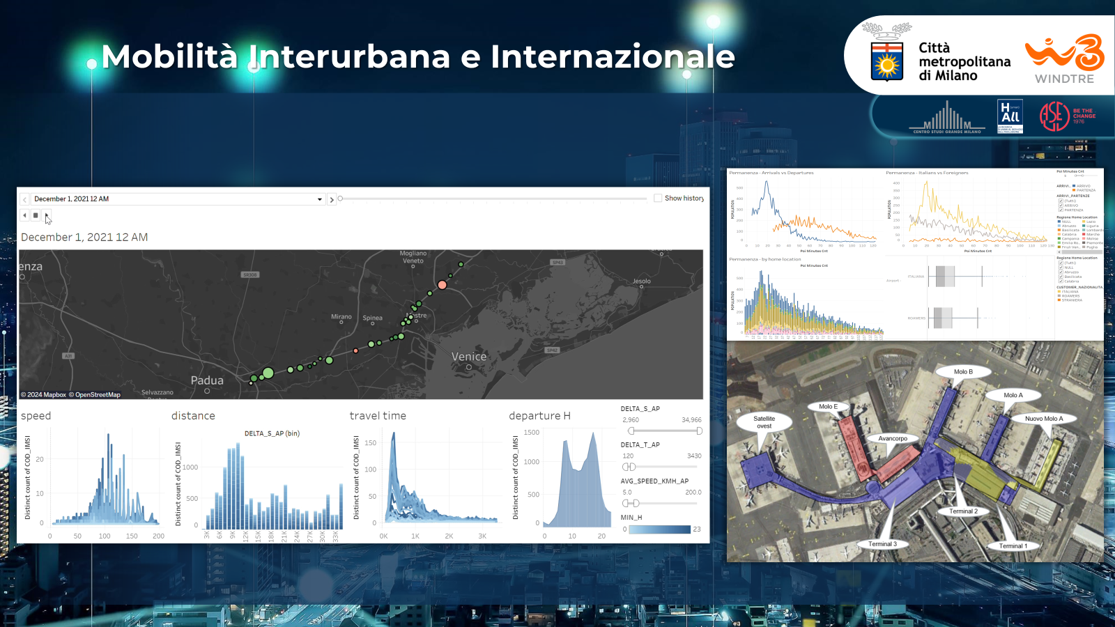 womdtredata analytics