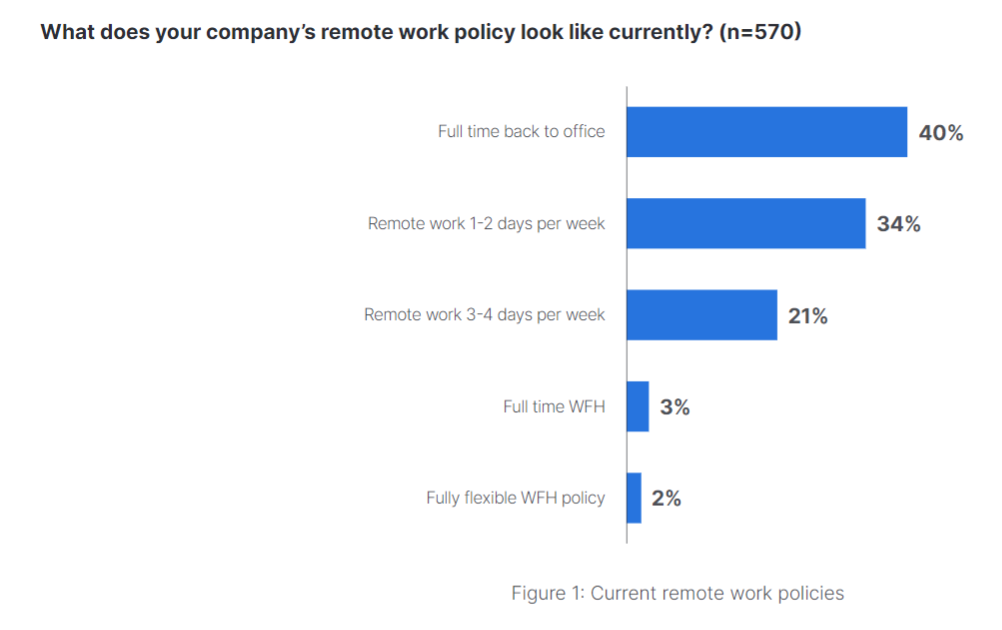 workfromhome fortinet