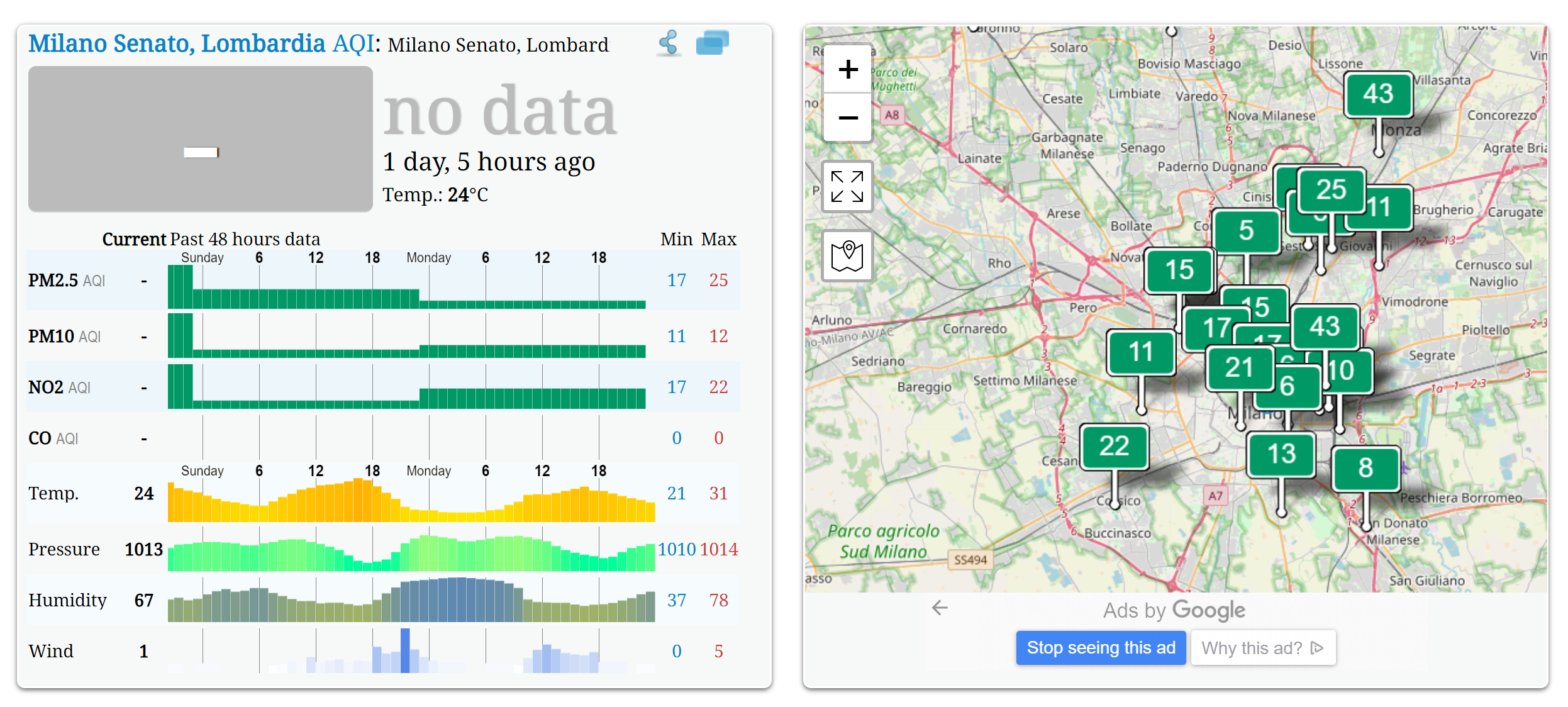 World air quality index
