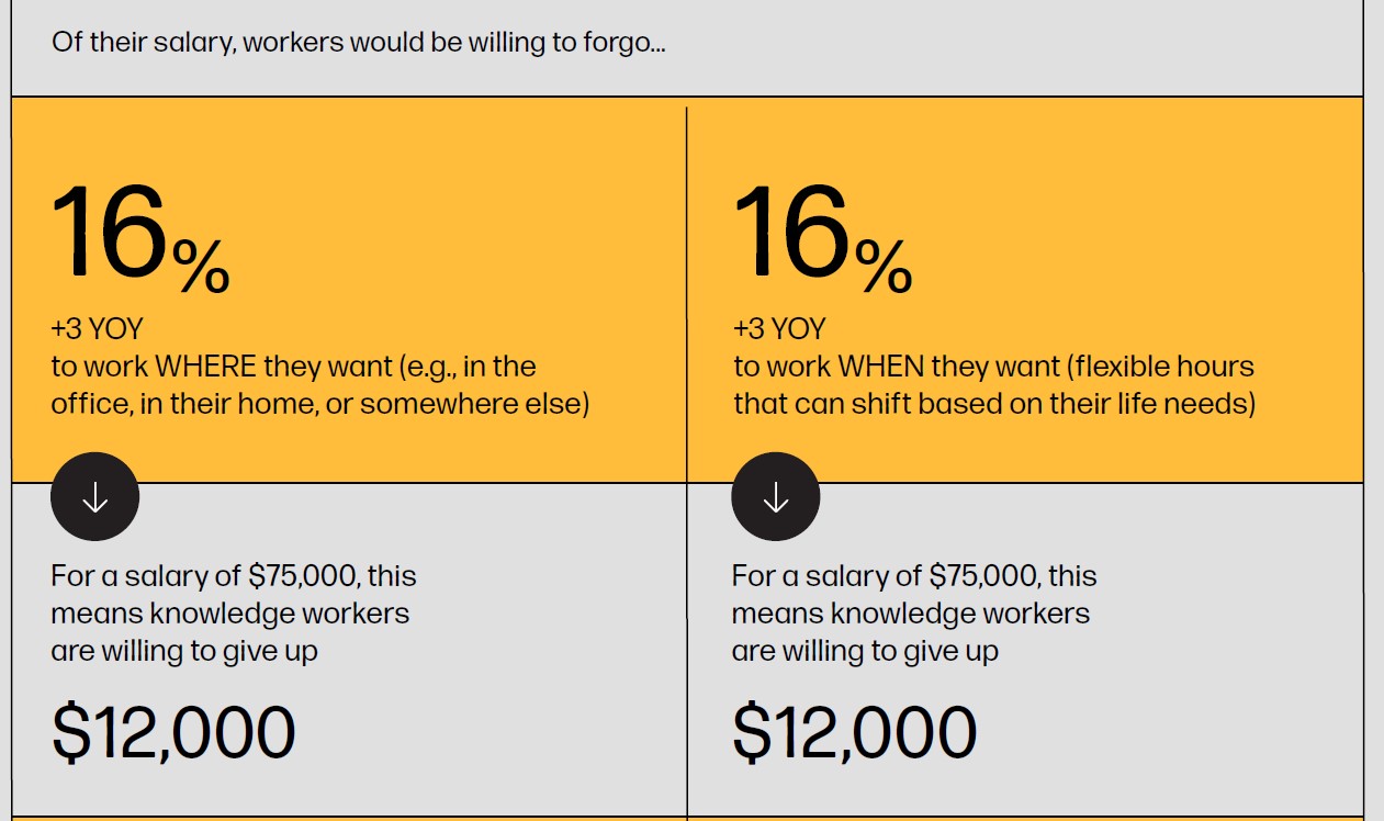 wri salaries