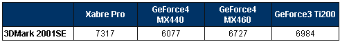 xabre_benchmark_vari.gif