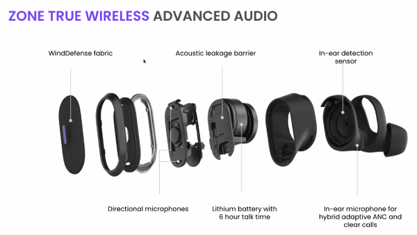 zonewirelesstech